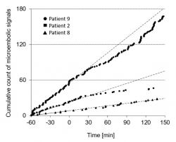 Grafik Vaskuläre Neurologie